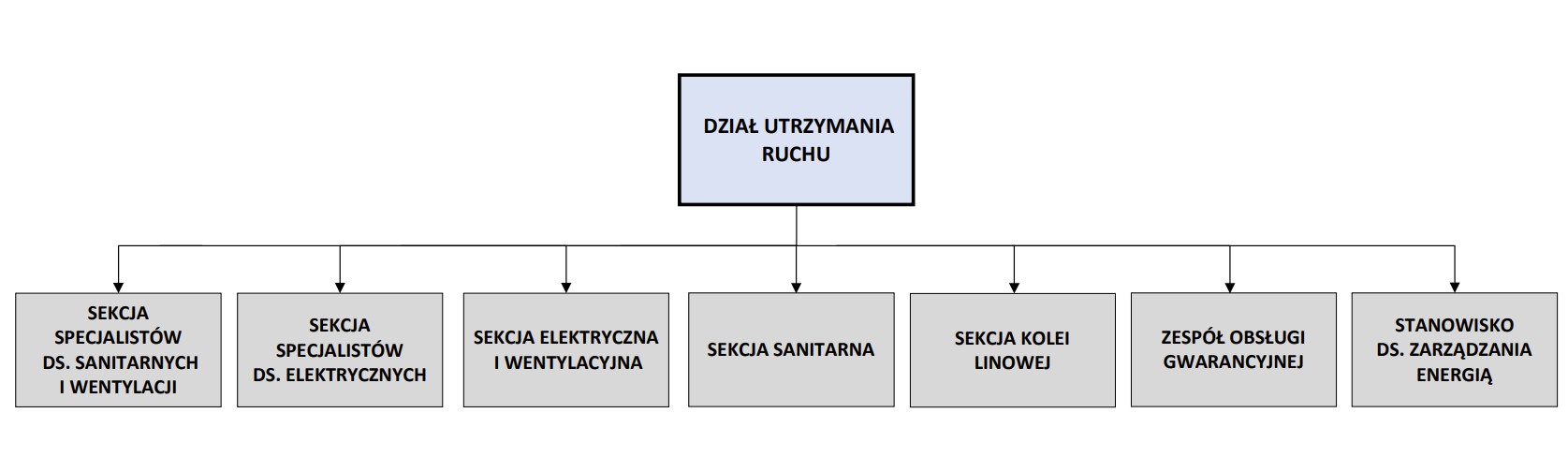 dur_schemat_organizacyjny.jpg